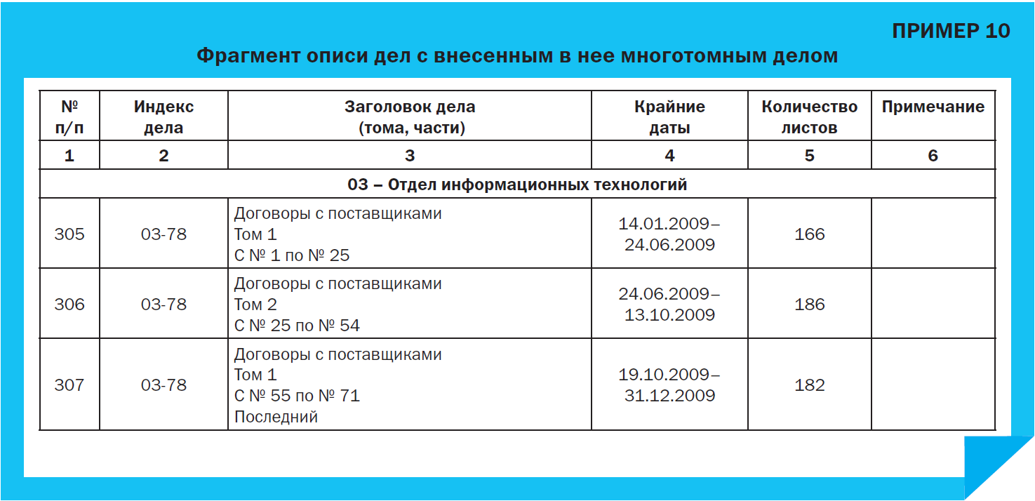 Дата платежа должна быть не меньше даты документа 1с